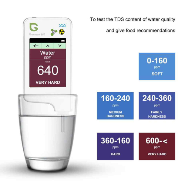 Фото - Вимірювач GreenTest ECO 6 в одному