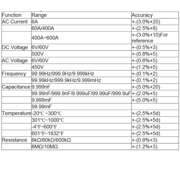 Фото - Струмові (токові) кліщі Aneng ST184 450V AC/DC Voltage, 600A AC Current, NCV, мультиметр, LCD з підсвіткою, True RMS