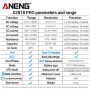 Мультиметр Aneng SZ818PRO 750V AC / 1000V DC Voltage, 10A AC/DC Current, LCD,, NCV, літієвий акумулятор 14500