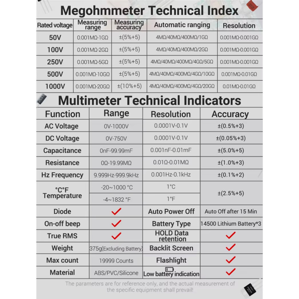 Фото - Тестер опору ізоляції-мультиметр Aneng MH17 1000V AC/ 750V DC Voltage, LCD з підсвіткою, TRUE RMS